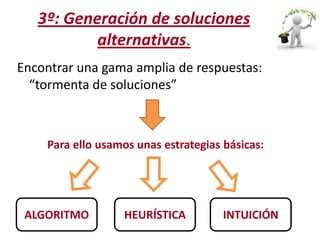 3º: Generación de soluciones
alternativas.
Encontrar una gama amplia de respuestas:
“tormenta de soluciones”

Para ello usamos unas estrategias básicas:

ALGORITMO

HEURÍSTICA

INTUICIÓN

 