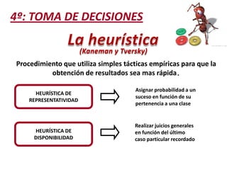 4º: TOMA DE DECISIONES
(Kaneman y Tversky)

Procedimiento que utiliza simples tácticas empíricas para que la
obtención de resultados sea mas rápida.
HEURÍSTICA DE
REPRESENTATIVIDAD

Asignar probabilidad a un
suceso en función de su
pertenencia a una clase

HEURÍSTICA DE
DISPONIBILIDAD

Realizar juicios generales
en función del último
caso particular recordado

 