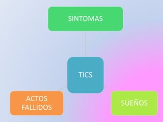 TICS
SINTOMAS
SUEÑOS
ACTOS
FALLIDOS
 