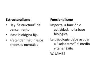 Estructuralismo
• Hay “estructura” del
pensamiento
• Base biológica fija
• Pretender medir esos
procesos mentales
Funcionalismo
Importa la función o
actividad, no la base
biológica
La psicología debe ayudar
a “ adaptarse” al medio
y tener éxito
W. JAMES
 