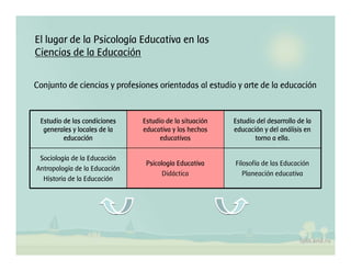 PsicologíA Educativa