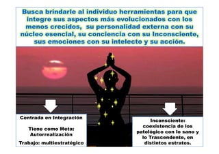 Busca brindarle al individuo herramientas para que
  integre sus aspectos más evolucionados con los
 menos crecidos, su personalidad externa con su
núcleo esencial, su conciencia con su Inconsciente,
    sus emociones con su intelecto y su acción.




Centrada en Integración
                                       Inconsciente:
                                   coexistencia de los
   Tiene como Meta:
                                 patológico con lo sano y
    Autorrealización
                                   lo Trascendente, en
Trabajo: multiestratégico           distintos estratos.
 
