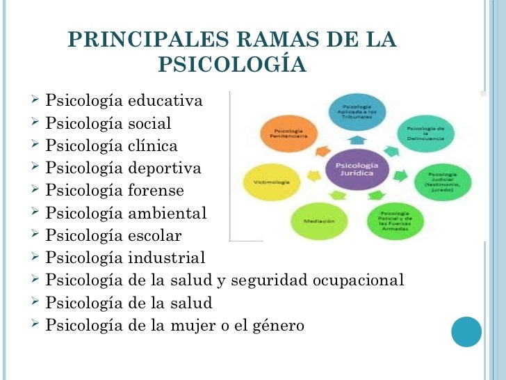 Psicolog a aplicada