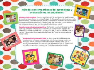 Métodos contemporáneos del aprendizaje y
evaluación de los estudiantes.
Modelos constructivistas: Colocan el aprendiz y no al maestro en el centro del
proceso; (uno de ellos es el método Reggio Emilia), y aplican principios centrados
en el aprendiz. Los defensores de la instrucción directa afirman que estos modelos
no ponen suficiente atención al contenido de una disciplina, como historia o
ciencias y consideran que son demasiado relativistas y vagos.
Modelos constructivistas cognoscitivos: Destaca la construcción cognoscitiva
activa que hace el niño del conocimiento y la comprensión. El papel del
maestro consiste en proporcionar apoyo para que los estudiantes exploren su
mundo y desarrollen la comprensión. La teoría de Piaget es un ejemplo de
este modelo
Modelos constructivistas sociales: Se enfocan en la importancia de
colaborar con otros para producir conocimientos y comprensión, los
maestros deben proporcionar muchas oportunidades para que los
estudiantes aprendan en conjunto con el maestro y con los pares para
lograr la comprensión. La teoría de Vygotsky refleja este modelo.
 