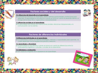 Factores sociales y del desarrollo
10. Influencias del desarrollo en el aprendizaje:
 Conforme los individuos se desarrollan, existen distintas oportunidades y limitaciones para
aprender. El aprendizaje es más efectivo cuando se toma en cuenta el desarrollo dentro y a
lo largo de las áreas física, cognoscitiva y socioemocional.
11.Influencias sociales en el aprendizaje:
 El aprendizaje está influido por interacciones sociales, relaciones interpersonales y la
comunicación con los demás.
Factores de diferencias individuales
12.Diferencias individuales en el aprendizaje:
 Los aprendices cuenta con distintas estrategias, métodos y capacidades para aprender, las
cuales dependen de las experiencias previas y herencia.
13. Aprendizaje y diversidad:
 El aprendizaje es más efectivo cuando se toman en cuenta las diferencias entre los
antecedentes lingüísticos, culturales y sociales de los aprendices.
14. Estándares y evaluación:
 Son aspectos integrales de la experiencia de aprendizaje.
 