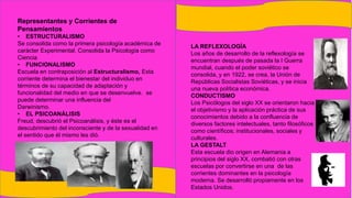 Representantes y Corrientes de
Pensamientos
• ESTRUCTURALISMO
Se consolida como la primera psicología académica de
carácter Experimental. Consolida la Psicología como
Ciencia
• FUNCIONALISMO
Escuela en contraposición al Estructuralismo, Esta
corriente determina el bienestar del individuo en
términos de su capacidad de adaptación y
funcionalidad del medio en que se desenvuelve. se
puede determinar una influencia del
Darwinismo.
• EL PSICOANÁLISIS
Freud, descubrió el Psicoanálisis, y éste es el
descubrimiento del inconsciente y de la sexualidad en
el sentido que él mismo les dió.
LA REFLEXOLOGÍA
Los años de desarrollo de la reflexología se
encuentran después de pasada la I Guerra
mundial, cuando el poder soviético se
consolida, y en 1922, se crea, la Unión de
Repúblicas Socialistas Soviéticas, y se inicia
una nueva política económica.
CONDUCTISMO
Los Psicólogos del siglo XX se orientaron hacia
el objetivismo y la aplicación práctica de sus
conocimientos debido a la confluencia de
diversos factores intelectuales, tanto filosóficos
como científicos; institucionales, sociales y
culturales.
LA GESTALT
Esta escuela dio origen en Alemania a
principios del siglo XX, combatió con otras
escuelas por convertirse en una de las
corrientes dominantes en la psicología
moderna. Se desarrolló propiamente en los
Estados Unidos.
 