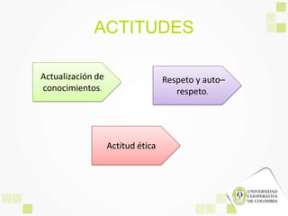 ACTITUDES
Actualización de
conocimientos.
Respeto y auto–
respeto.
Actitud ética
 