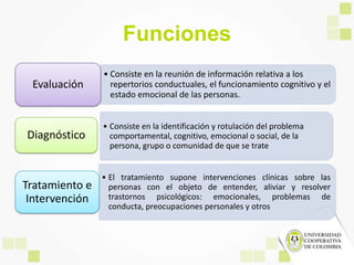 Funciones
• Consiste en la reunión de información relativa a los
repertorios conductuales, el funcionamiento cognitivo y el
estado emocional de las personas.
Evaluación
• Consiste en la identificación y rotulación del problema
comportamental, cognitivo, emocional o social, de la
persona, grupo o comunidad de que se trate
Diagnóstico
• El tratamiento supone intervenciones clínicas sobre las
personas con el objeto de entender, aliviar y resolver
trastornos psicológicos: emocionales, problemas de
conducta, preocupaciones personales y otros
Tratamiento e
Intervención
 
