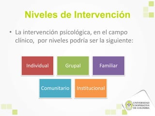 Niveles de Intervención
• La intervención psicológica, en el campo
clínico, por niveles podría ser la siguiente:
Individual Grupal Familiar
Comunitario Institucional
 