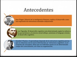 Antecedentes
Jean Piaget: Génesis de la inteligencia Humana, explica el desarrollo como
una expresión de estructuras mentales subyacentes.
Lev Vigostky: El desarrollo cognitivo esta determinado según la cultura a
la que pertenece ,el entorno social influye, asimismo el lenguaje orienta
al desarrollo cognitivo.
Ausubel: Plantea el aprendizaje depende de la estructura cognitiva previa
que se relaciona con la nueva información, la "estructura cognitiva", es el
conjunto de conceptos, ideas que un individuo posee en un determinado
campo del conocimiento, así como su organización.
 