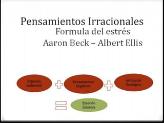 Pensamientos Irracionales
 
