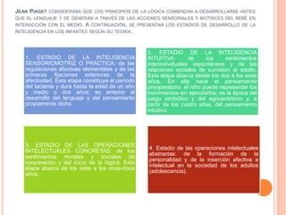 1. ESTADIO DE LA INTELIGENCIA
SENSORIOMOTRIZ O PRÁCTICA: de las
regulaciones afectivas elementales y de las
primeras fijaciones exteriores de la
afectividad. Esta etapa constituye el período
del lactante y dura hasta la edad de un año
y medio o dos años; es anterior al
desarrollo del lenguaje y del pensamiento
propiamente dicho.
2. ESTADIO DE LA INTELIGENCIA
INTUITIVA: de los sentimientos
interindividuales espontáneos y de las
relaciones sociales de sumisión al adulto.
Esta etapa abarca desde los dos a los siete
años. En ella nace el pensamiento
preoperatorio: el niño puede representar los
movimientos sin ejecutarlos; es la época del
juego simbólico y del egocentrismo y, a
partir de los cuatro años, del pensamiento
intuitivo.
3. ESTADIO DE LAS OPERACIONES
INTELECTUALES CONCRETAS: de los
sentimientos morales y sociales de
cooperación y del inicio de la lógica. Esta
etapa abarca de los siete a los once-doce
años.
4. Estadio de las operaciones intelectuales
abstractas: de la formación de la
personalidad y de la inserción afectiva e
intelectual en la sociedad de los adultos
(adolescencia).
JEAN PIAGET CONSIDERABA QUE LOS PRINCIPIOS DE LA LÓGICA COMIENZAN A DESARROLLARSE ANTES
QUE EL LENGUAJE Y SE GENERAN A TRAVÉS DE LAS ACCIONES SENSORIALES Y MOTRICES DEL BEBÉ EN
INTERACCIÓN CON EL MEDIO. A CONTINUACIÓN, SE PRESENTAN LOS ESTADIOS DE DESARROLLO DE LA
INTELIGENCIA EN LOS INFANTES SEGÚN SU TEORÍA:
 
