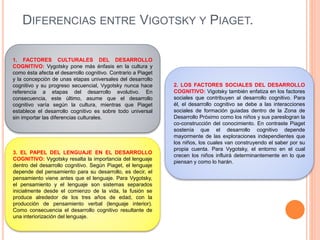 DIFERENCIAS ENTRE VIGOTSKY Y PIAGET.
1. FACTORES CULTURALES DEL DESARROLLO
COGNITIVO: Vygotsky pone más énfasis en la cultura y
como ésta afecta el desarrollo cognitivo. Contrario a Piaget
y la concepción de unas etapas universales del desarrollo
cognitivo y su progreso secuencial, Vygotsky nunca hace
referencia a etapas del desarrollo evolutivo. En
consecuencia, este último, asume que el desarrollo
cognitivo varía según la cultura, mientras que Piaget
establece el desarrollo cognitivo es sobre todo universal
sin importar las diferencias culturales.
2. LOS FACTORES SOCIALES DEL DESARROLLO
COGNITIVO: Vigotsky también enfatiza en los factores
sociales que contribuyen al desarrollo cognitivo. Para
él, el desarrollo cognitivo se debe a las interacciones
sociales de formación guiadas dentro de la Zona de
Desarrollo Próximo como los niños y sus pareslogran la
co-construcción del conocimiento. En contraste Piaget
sostenía que el desarrollo cognitivo depende
mayormente de las exploraciones independientes que
los niños, los cuales van construyendo el saber por su
propia cuenta. Para Vygotsky, el entorno en el cual
crecen los niños influirá determinantemente en lo que
piensan y como lo harán.
3. EL PAPEL DEL LENGUAJE EN EL DESARROLLO
COGNITIVO: Vygotsky resalta la importancia del lenguaje
dentro del desarrollo cognitivo. Según Piaget, el lenguaje
depende del pensamiento para su desarrollo, es decir, el
pensamiento viene antes que el lenguaje. Para Vygotsky,
el pensamiento y el lenguaje son sistemas separados
inicialmente desde el comienzo de la vida, la fusión se
produce alrededor de los tres años de edad, con la
producción de pensamiento verbal (lenguaje interior).
Como consecuencia el desarrollo cognitivo resultante de
una interiorización del lenguaje.
 