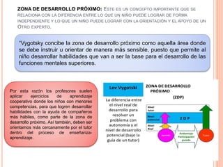ZONA DE DESARROLLO PRÓXIMO: ESTE ES UN CONCEPTO IMPORTANTE QUE SE
RELACIONA CON LA DIFERENCIA ENTRE LO QUE UN NIÑO PUEDE LOGRAR DE FORMA
INDEPENDIENTE Y LO QUE UN NIÑO PUEDE LOGRAR CON LA ORIENTACIÓN Y EL APOYO DE UN
OTRO EXPERTO.
“Vygotsky concibe la zona de desarrollo próximo como aquella área donde
se debe instruir u orientar de manera más sensible, puesto que permite al
niño desarrollar habilidades que van a ser la base para el desarrollo de las
funciones mentales superiores.
Por esta razón los profesores suelen
aplicar ejercicios de aprendizaje
cooperativo donde los niños con menores
competencias, para que logren desarrollar
habilidades con la ayuda de compañeros
más hábiles, como parte de la zona de
desarrollo próximo. Así también, deben ser
orientamos más cercanamente por el tutor
dentro del proceso de enseñanza-
aprendizaje.
 