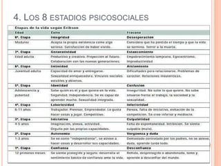 4. LOS 8 ESTADIOS PSICOSOCIALES
 
