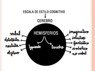 Psicología Cognitiva.pptx