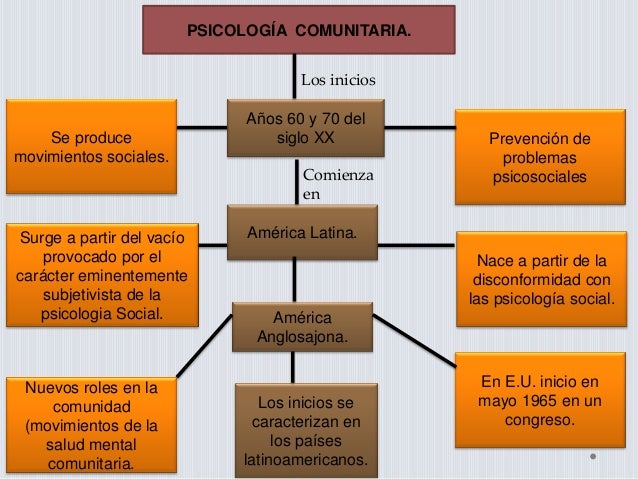 Psicología Comunitaria