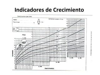 Indicadores de Crecimiento
 