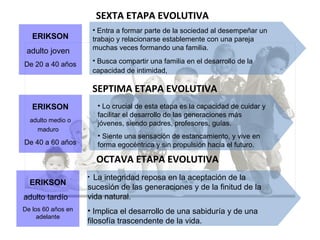 SEXTA ETAPA EVOLUTIVA
ERIKSON
adulto joven
De 20 a 40 años
• Entra a formar parte de la sociedad al desempeñar un
trabajo y relacionarse establemente con una pareja
muchas veces formando una familia.
• Busca compartir una familia en el desarrollo de la
capacidad de intimidad,
SEPTIMA ETAPA EVOLUTIVA
OCTAVA ETAPA EVOLUTIVA
ERIKSON
adulto medio o
maduro
De 40 a 60 años
ERIKSON
adulto tardío
De los 60 años en
adelante
• La integridad reposa en la aceptación de la
sucesión de las generaciones y de la finitud de la
vida natural.
• Implica el desarrollo de una sabiduría y de una
filosofía trascendente de la vida.
• Lo crucial de esta etapa es la capacidad de cuidar y
facilitar el desarrollo de las generaciones más
jóvenes, siendo padres, profesores, guías.
• Siente una sensación de estancamiento, y vive en
forma egocéntrica y sin propulsión hacia el futuro.
 