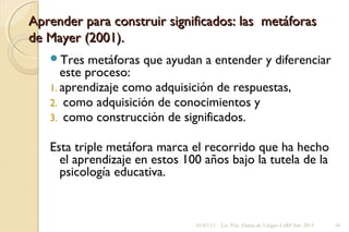 Aprender para construir significados: las metáforasAprender para construir significados: las metáforas
de Mayer (2001).de Mayer (2001).
Tres metáforas que ayudan a entender y diferenciar
este proceso:
1. aprendizaje como adquisición de respuestas,
2. como adquisición de conocimientos y
3. como construcción de significados.
Esta triple metáfora marca el recorrido que ha hecho
el aprendizaje en estos 100 años bajo la tutela de la
psicología educativa.
01/07/13 Lic. Psic. Elaine de Vargas- CeRP Sur- 2013 34
 