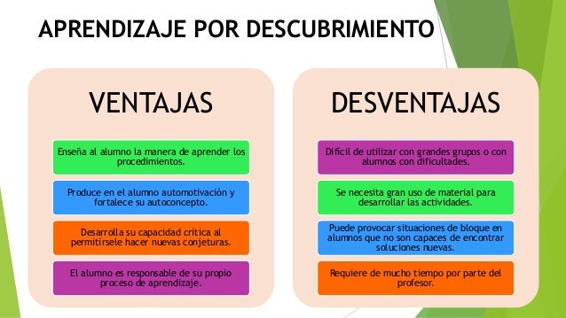 Aprendizaje Por Descubrimiento Ventajas Y Desventajas