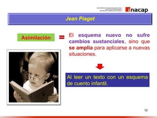 12
Asimilación
Jean Piaget
Al leer un texto con un esquema
de cuento infantil.
El esquema nuevo no sufre
cambios sustanciales, sino que
se amplía para aplicarse a nuevas
situaciones.
 