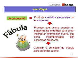 13
Acomodación
Jean Piaget
Proceso que ocurre cuando un
esquema se modifica para poder
incorporar información nueva, que
sería incomprensible con
esquemas anteriores.
Produce cambios esenciales en
el esquema.
Cambiar a concepto de Fábula
para entender cuento.
 