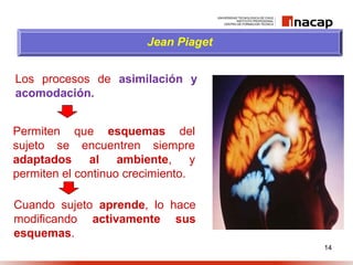 14
Jean Piaget
Permiten que esquemas del
sujeto se encuentren siempre
adaptados al ambiente, y
permiten el continuo crecimiento.
Los procesos de asimilación y
acomodación.
Cuando sujeto aprende, lo hace
modificando activamente sus
esquemas.
 