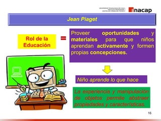 16
Rol de la
Educación
Jean Piaget
Proveer oportunidades y
materiales para que niños
aprendan activamente y formen
propias concepciones.
Niño aprende lo que hace
La experiencia y manipulación
de objetos permite abstraer
propiedades y características.
 