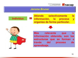 19
Individuo
Jerome Bruner
Atiende selectivamente la
información, la procesa y
organiza de forma particular.
Más relevante que la
información obtenida, son las
estructuras que se forman a
través del proceso de
aprendizaje.
 