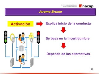 23
Jerome Bruner
Explica inicio de la conductaActivación
Se basa en la incertidumbre
Depende de las alternativas
 