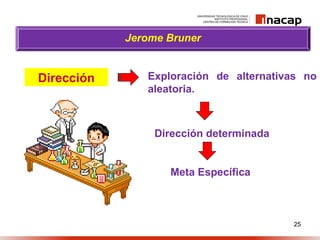 25
Jerome Bruner
Exploración de alternativas no
aleatoria.
Dirección
Dirección determinada
Meta Específica
 