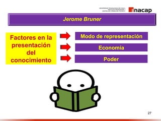 27
Jerome Bruner
Factores en la
presentación
del
conocimiento
Modo de representación
Economía
Poder
 