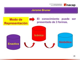28
Jerome Bruner
El conocimiento puede ser
presentado de 3 formas.
Modo de
Representación
Enactiva
Icónica
Simbólica
 