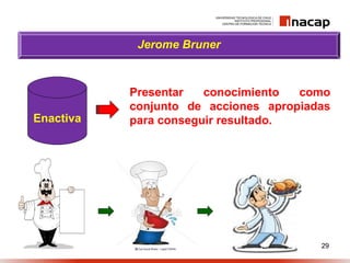 29
Jerome Bruner
Presentar conocimiento como
conjunto de acciones apropiadas
para conseguir resultado.Enactiva
 