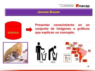 30
Jerome Bruner
Presentar conocimiento en un
conjunto de imágenes o gráficos
que explican un concepto.Icónica
 