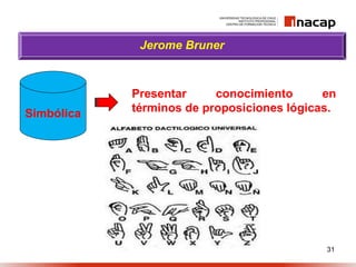 31
Jerome Bruner
Presentar conocimiento en
términos de proposiciones lógicas.Simbólica
 