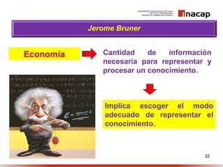 32
Jerome Bruner
Cantidad de información
necesaria para representar y
procesar un conocimiento.
Economía
Implica escoger el modo
adecuado de representar el
conocimiento.
 