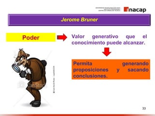 33
Jerome Bruner
Valor generativo que el
conocimiento puede alcanzar.
Poder
Permita generando
proposiciones y sacando
conclusiones.
 