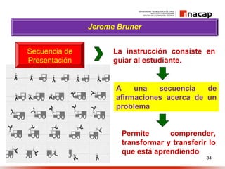 34
Jerome Bruner
Secuencia de
Presentación
La instrucción consiste en
guiar al estudiante.
A una secuencia de
afirmaciones acerca de un
problema
Permite comprender,
transformar y transferir lo
que está aprendiendo
 