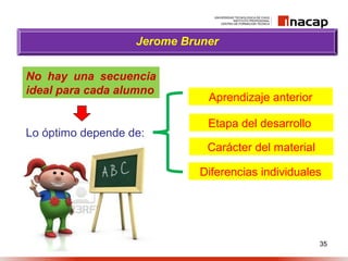 35
Jerome Bruner
No hay una secuencia
ideal para cada alumno
Lo óptimo depende de:
Aprendizaje anterior
Etapa del desarrollo
Carácter del material
Diferencias individuales
 