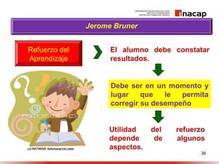 36
Jerome Bruner
Refuerzo del
Aprendizaje
El alumno debe constatar
resultados.
Debe ser en un momento y
lugar que le permita
corregir su desempeño
Utilidad del refuerzo
depende de algunos
aspectos.
 
