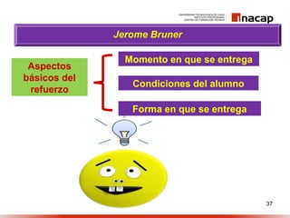 37
Jerome Bruner
Aspectos
básicos del
refuerzo
Momento en que se entrega
Condiciones del alumno
Forma en que se entrega
 