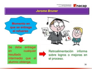 38
Jerome Bruner
Momento en
que se entrega
el refuerzo
Se debe entregar
en cualquier
resultado
intermedio que el
alumno obtenga.
Retroalimentación informa
sobre logros o mejoras en
el proceso.
 