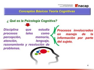 4
Conceptos Básicos Teoría Cognitivas
Disciplina que estudia
procesos tales como
percepción, memoria,
atención, lenguaje,
razonamiento y resolución de
problemas.
¿ Qué es la Psicología Cognitiva?
Procesos involucrados
en manejo de la
información por parte
del sujeto.
 