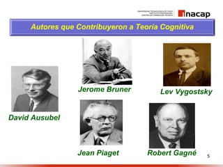 5
Autores que Contribuyeron a Teoría Cognitiva
Robert Gagné
Lev Vygostsky
Jean Piaget
David Ausubel
Jerome Bruner
 