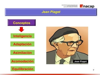 7
Conceptos
Inteligencia
Jean Piaget
Adaptación
Asimilación
Acomodación
Equilibración
 