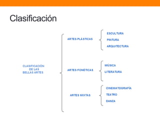 Clasificación

 
