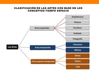 Introducción al concepto de arte