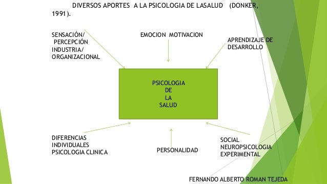 Psicología de la salud